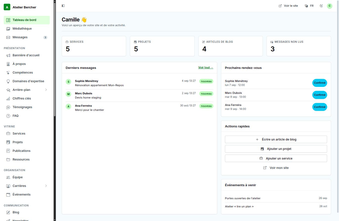 Le tableau de bord de la console : compteurs, derniers messages, prochains rendez-vous et quatre actions rapides.